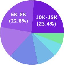 世界杯官网UI设计
